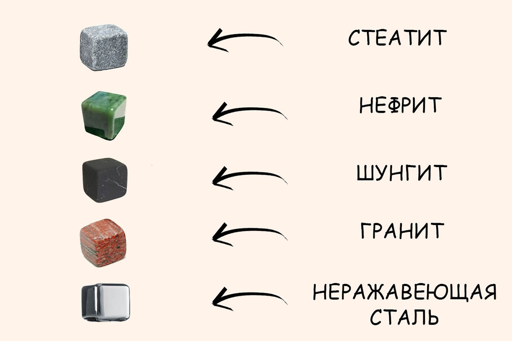 Чим відрізняються гранітний і стеатитовий камені