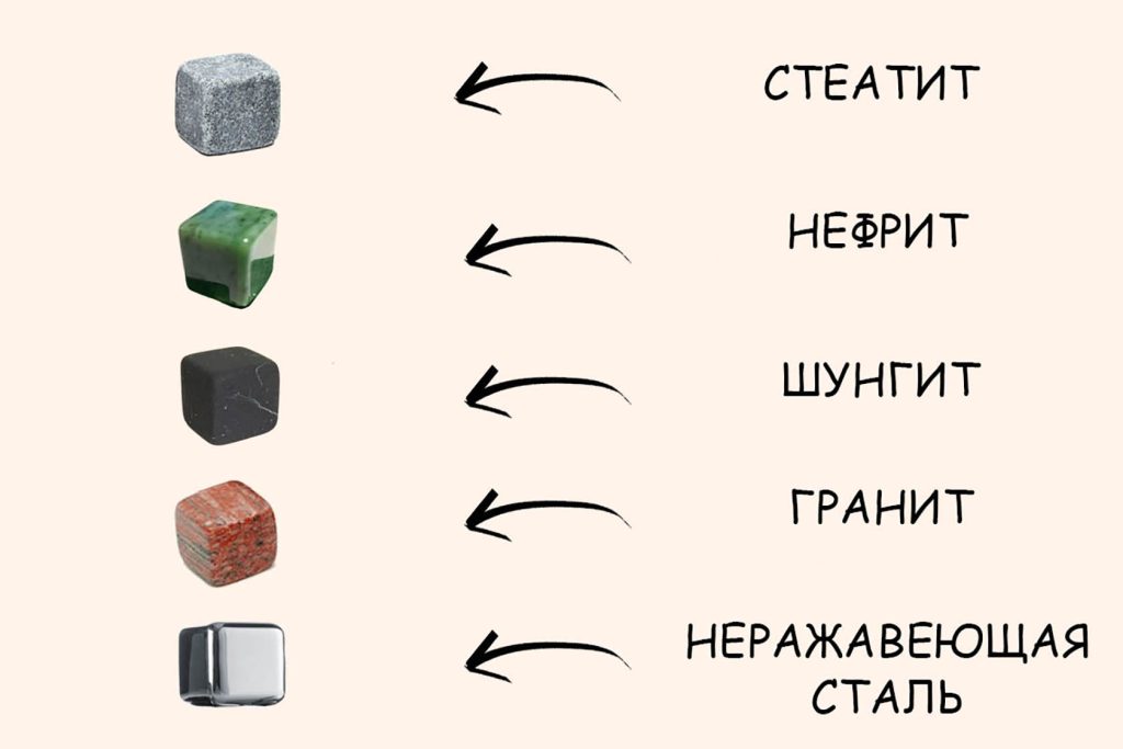 Різновиди каменів для віскі: які whiskey stones обрати